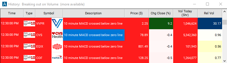 Scan with 10 Minute MACD Crossed Below Zero