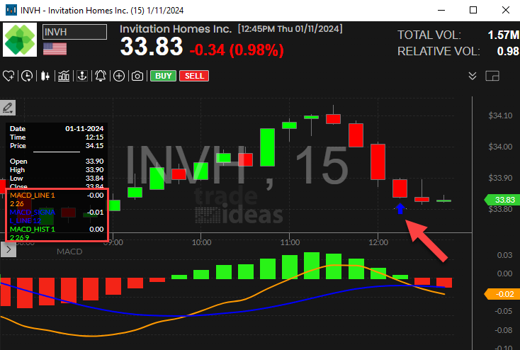 Stock with 15 Minute MACD Crossed Below Zero