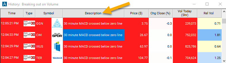 30 Minute MACD Crossed Below Zero Description