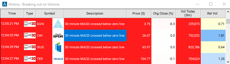 Scan with 30 Minute MACD Crossed Below Zero