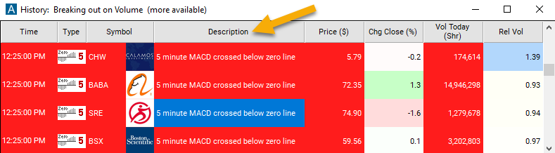 5 Minute MACD Crossed Below Zero Description