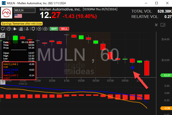 Stock with 60 Minute MACD Crossed Below Zero