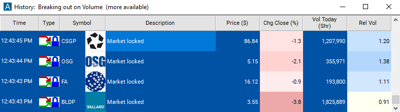 Scan with Market Locked Alert