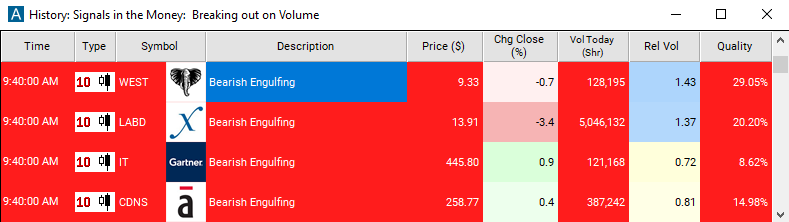 Scan with 10 Minute Bearish Engulfing Alert