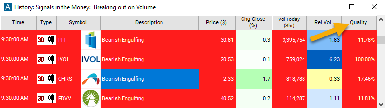 30 Minute Bearish Engulfing Quality