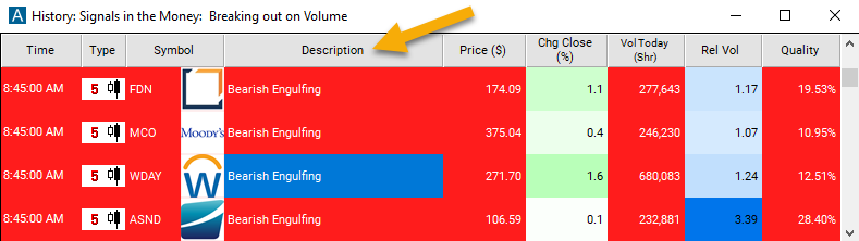 5 Minute Bearish Engulfing Description