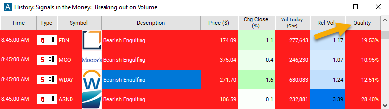 5 Minute Bearish Engulfing Quality