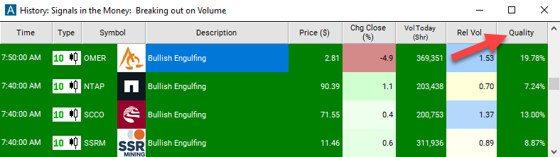 10 Minute Bullish Engulfing Quality