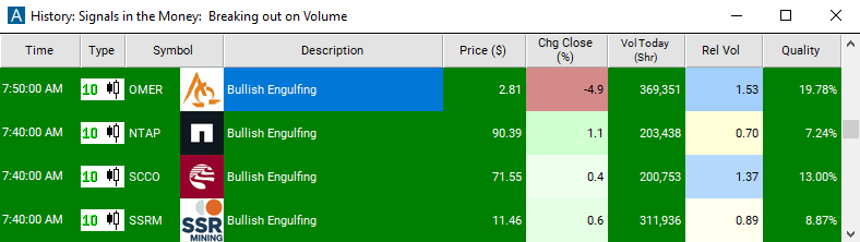 Scan with 10 Minute Bullish Engulfing Alert