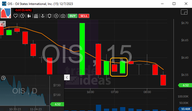 Stock with 15 Minute Bullish Engulfing