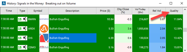 15 Minute Bullish Engulfing Quality