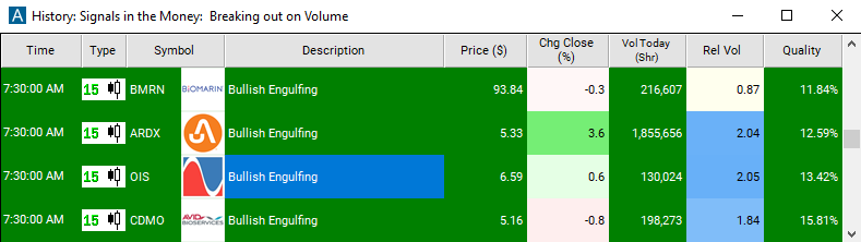 Scan with 15 Minute Bullish Engulfing Alert