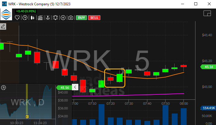 Stock with 5 Minute Bullish Engulfing