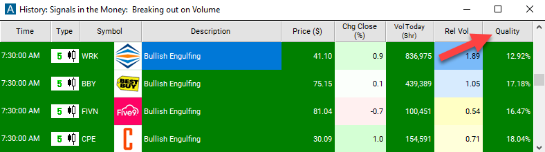 5 Minute Bullish Engulfing Quality