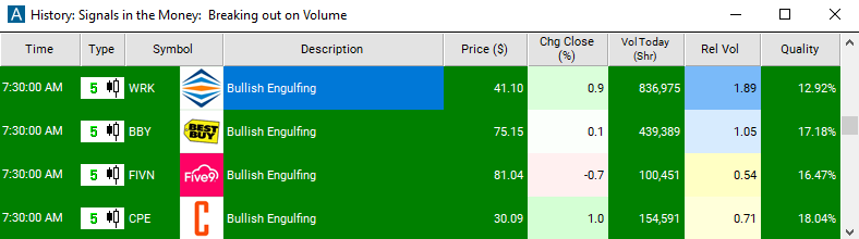 Scan with 5 Minute Bullish Engulfing Alert