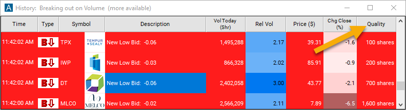 New Low Bid (filtered) Quality