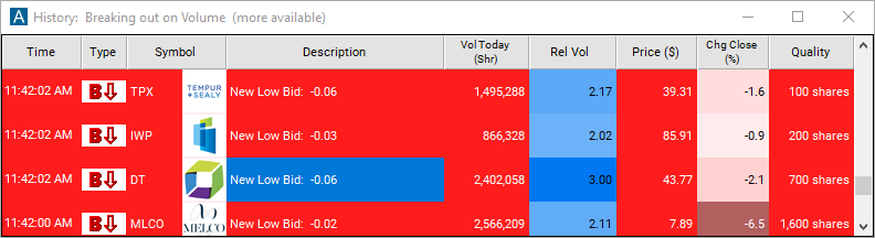 Scan with New Low Bid (filtered) Alert