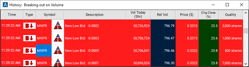 Scan with New Low Bid Alert