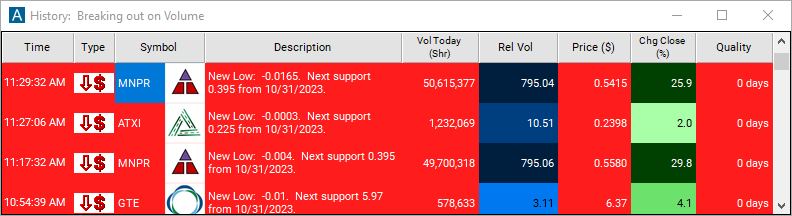 Scan with New Low Price (filtered) Alert