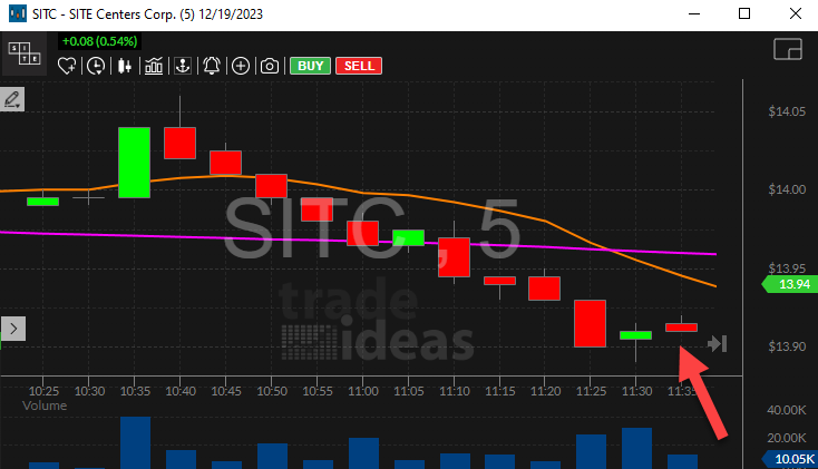 Stock with NR7 5 Minute Alert