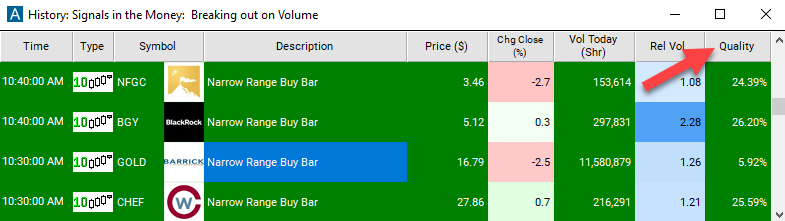 10 Minute Narrow Range Buy Bar Quality