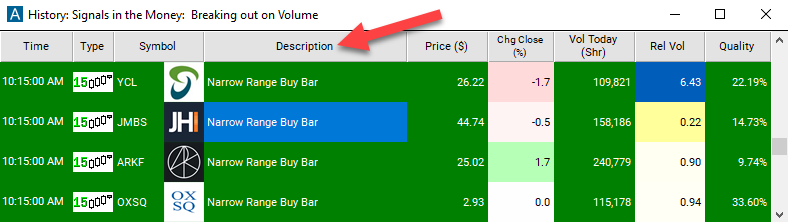 15 Minute Narrow Range Buy Bar Description