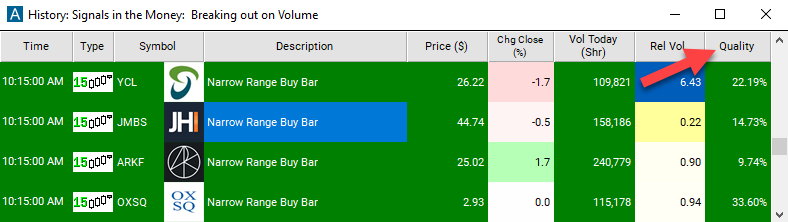 15 Minute Narrow Range Buy Bar Quality