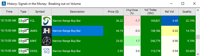 Scan with 15 Minute Narrow Range Buy Bar Alert