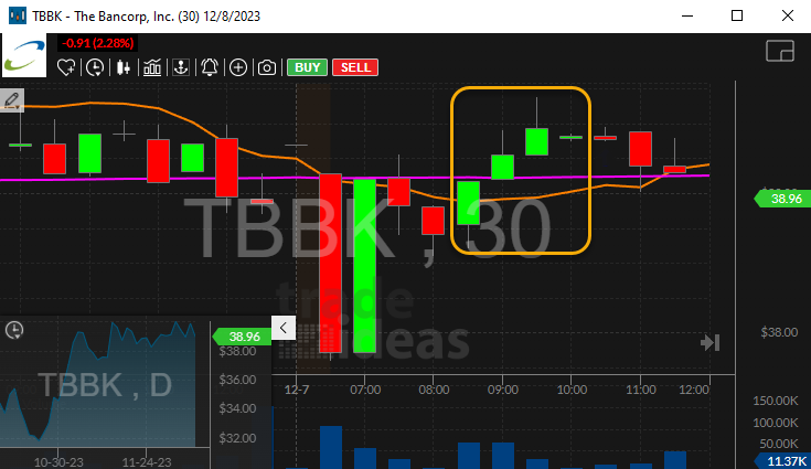 Stock with 30 Minute Narrow Range Buy Bar