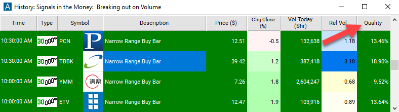 30 Minute Narrow Range Buy Bar Quality