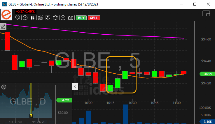 Stock with 5 Minute Narrow Range Buy Bar