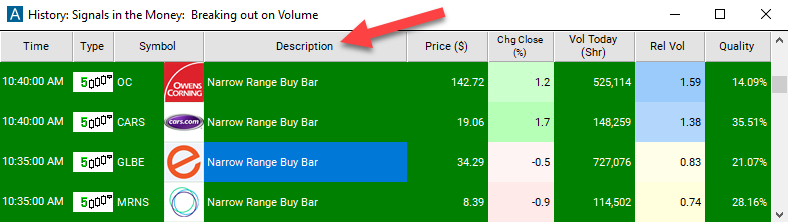 5 Minute Narrow Range Buy Bar Description