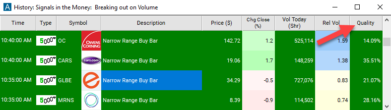 5 Minute Narrow Range Buy Bar Quality