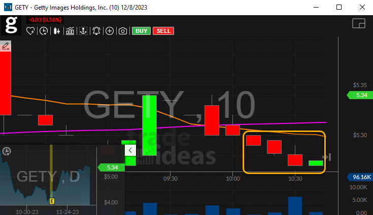 Stock with 10 Minute Narrow Range Sell Bar