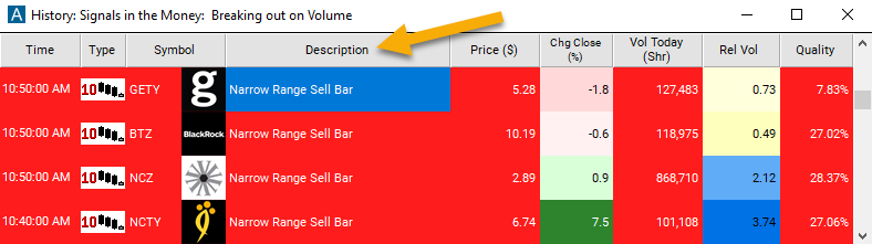 10 Minute Narrow Range Sell Bar Description