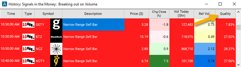 10 Minute Narrow Range Sell Bar Quality