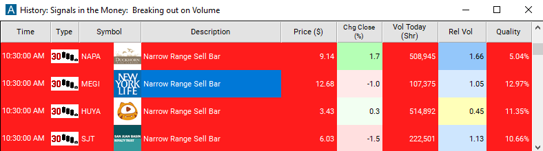 Scan with 30 Minute Narrow Range Sell Bar Alert