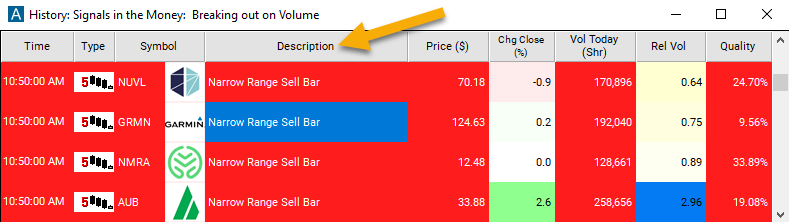 5 Minute Narrow Range Sell Bar Description