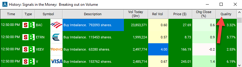 NYSE Buy Imbalance Quality