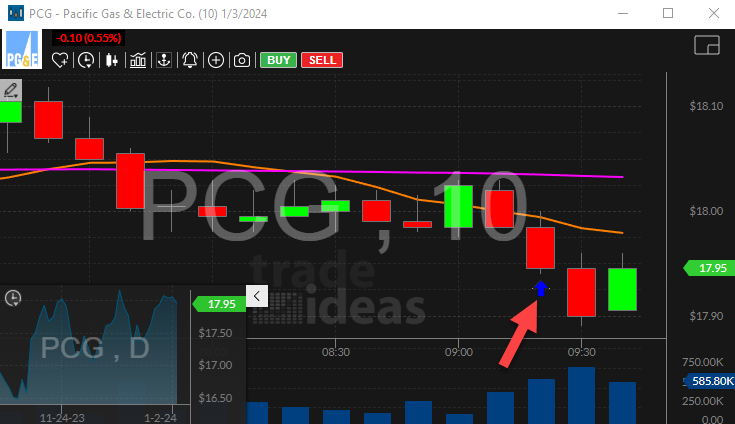 Stock with 10 Minute Opening Range Breakdown Alert