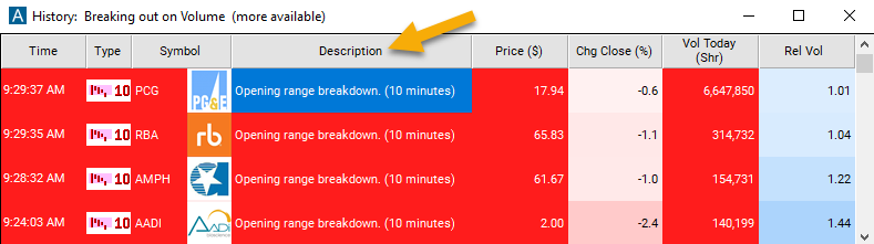 10 Minute Opening Range Breakdown Alert Description