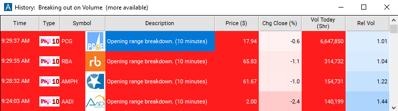 Scan with 10 Minute Opening Range Breakdown Alert