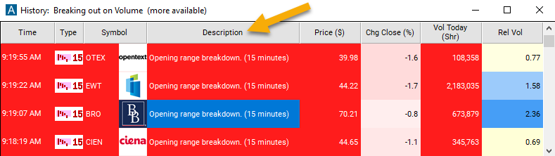 15 Minute Opening Range Breakdown Alert Description