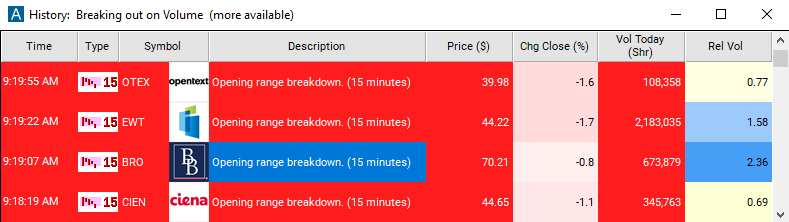 Scan with 15 Minute Opening Range Breakdown Alert