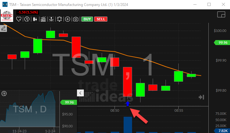 Stock with 1 Minute Opening Range Breakdown Alert