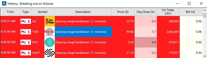 Scan with 1 Minute Opening Range Breakdown Alert