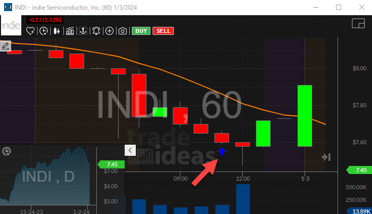 Stock with 60 Minute Opening Range Breakdown Alert