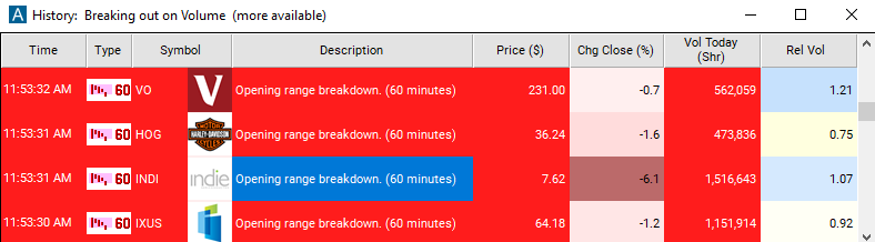 Scan with 60 Minute Opening Range Breakdown Alert