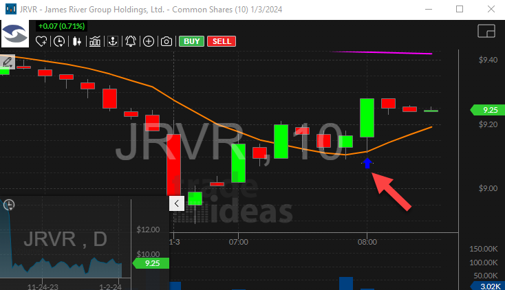 Stock with 10 Minute Opening Range Breakout Alert