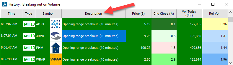 10 Minute Opening Range Breakout Alert Description